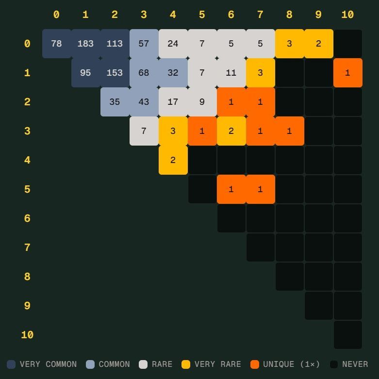 世界杯“Scorigami”差一点出现：德国7比1只差历史首例